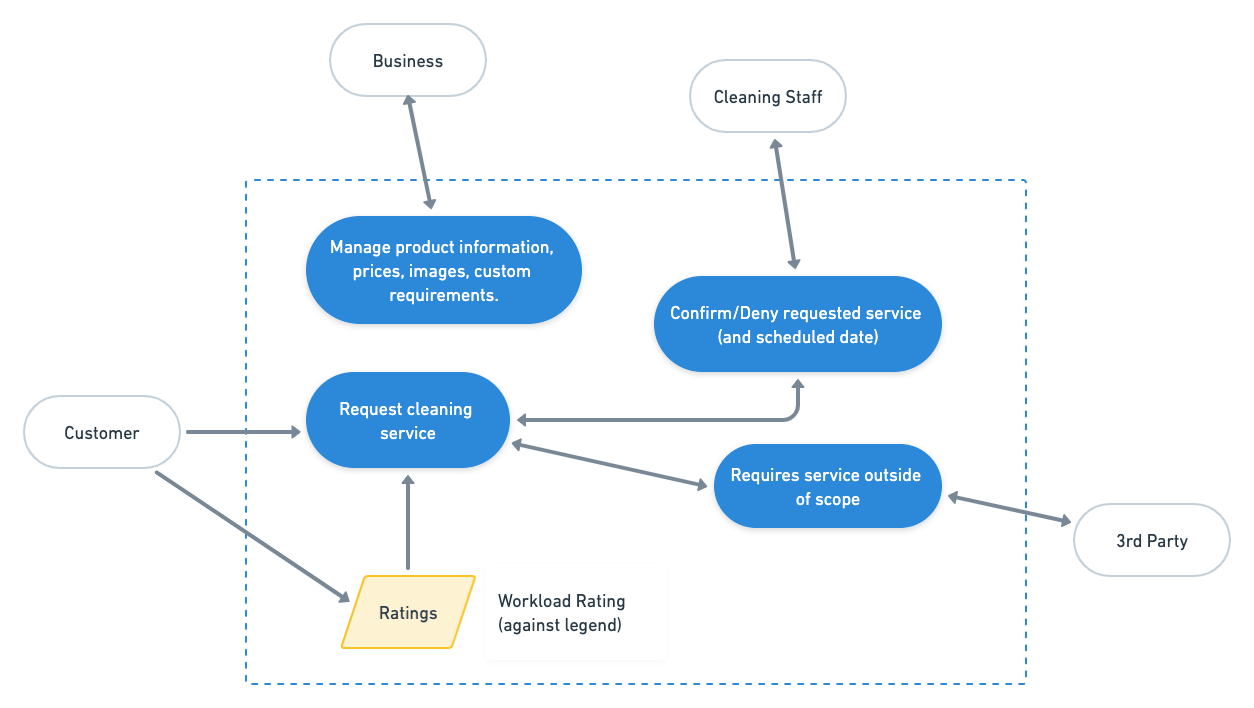 project step2